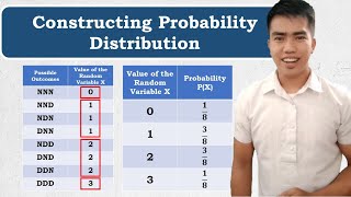 Constructing Probability Distribution| Statistics and Probability 11