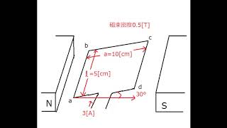 コイルに作用するトルク