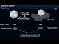 Introduction of Chemistry, Physical & Chemical Change