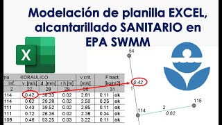 Alcantarillado sanitario en EPA SWMM