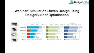 Optimizing an Eco Friendly House Design using DesignBuilder