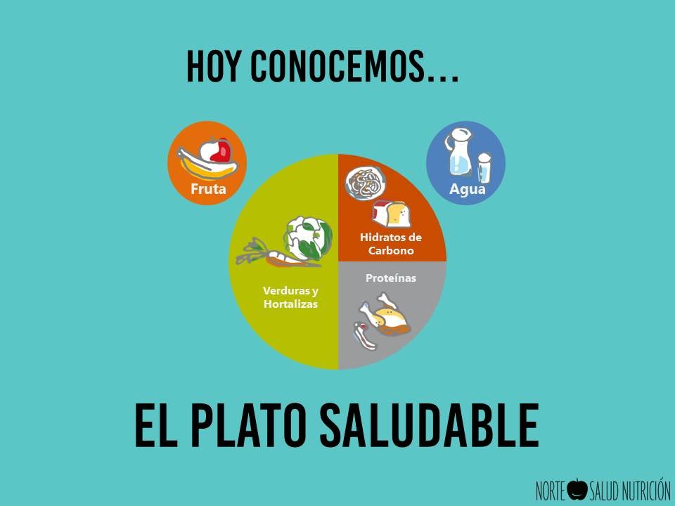 6 Mi Plato Saludable - YouTube