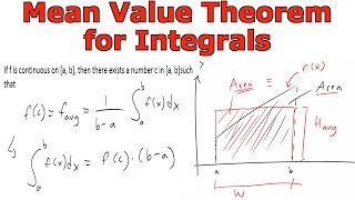 Mean Value Theorem for Integrals