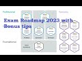 AWS Certification Roadmap for Complete Beginners (2023)