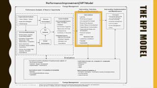 Human Performance Improvement in 90 seconds