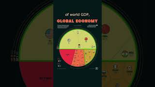 The $100tn Global Economy in One Graphic