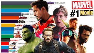 Top 15 Marvel Movies of All Time (2000 - 2022)