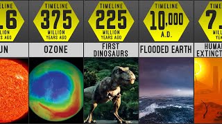 Evolution of Earth Timeline : From the Birth of Earth and Beyond