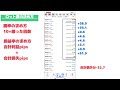 【fx】3万円が50万円になるまでのトレード結果全て公開！ロット数の決め方も詳しく解説！！