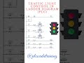 Traffic Light Control in Ladder Diagram. #trafficlight #plc #ladder