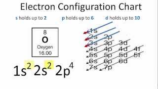 Oxygen Electron Configuration