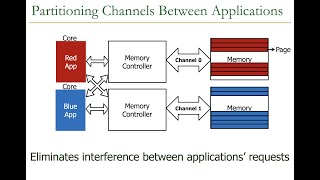 Seminar in Computer Architecture - Lecture 4: Memory Channel Partitioning (Fall 2021)