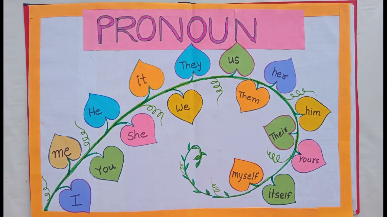 Pronoun TLM | English Tlm | Parts Of Speech English Tlm Ideas | - YouTube