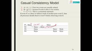 Data Centric Consistency Model- Linearizability, Causal, FIFO