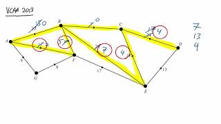 Finding maximum flow through a network