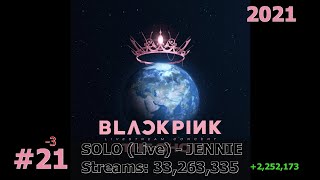 30 Most Streamed BLACKPINK Solo Songs on Spotify November 2024