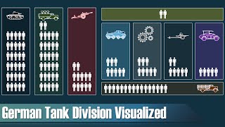 German Tank Division (World War 2) - Organization & Structure - Visualization