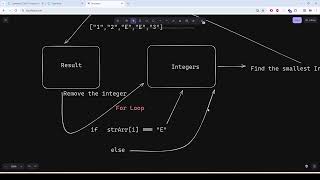 Coderbyte | Off Line Minimum | Easy | Solution with JavaScript