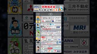 【どこ目指す？】就職偏差値ランキング〜文系編〜 #就活 #26卒 #就職偏差値