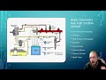 common rail diesel no start fuel system basics