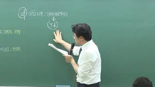 실업의 비용, 오쿤의 법칙, 고전학파 실업, 최적탐색, 실업률 낮추는 방법, 비자발적실업, 케인즈이 실업