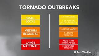 Why do tornado outbreaks occur?
