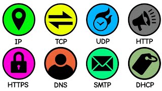 Every Internet Protocol Explained in 5 Minutes