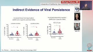 Viral Persistence & Long COVID: Lessons Learned from the First Clinical Trials - Michael Peluso, MD