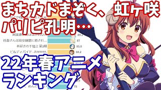 2022年春アニメ・視聴者人気投票ランキング【2022年4～6月期】【ニコ生アンケート】