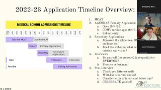 F1 Doctors DO application breakdown