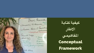 Conceptual Framework كيفية كتابة الإطار المفاهيمي بخطوات بسيطة