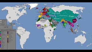 The Mongol Conquests: Every Year