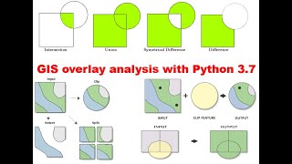 GIS overlay operation with python