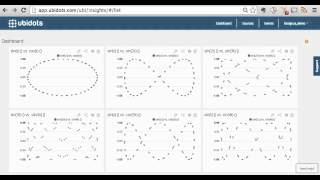 #MathBeauty - Creating Lissajous figures using Ubidots and Python