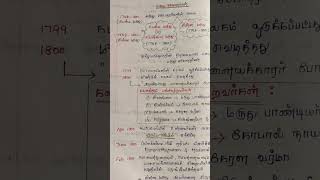 #மருது சகோதரர்கள் - தொடக்ககால கிளர்ச்சிகள் #Gr1 #Gr2 #Gr4 self study 2023 @Tnpsc Chasers📚📚