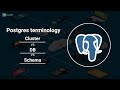 Postgres Architecture - Directories , Schemas, Database Cluster  #postgres #postgresql #oracledba