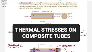 Thermal stresses on composite copper tube and steel rod | Strength of materials | SOM | MECH | TAMIL