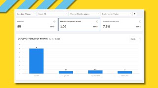 DevStats Deploy Metrics Explained