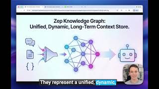 Unified, dynamic, long-term context store for agents (Zep's knowledge graph)