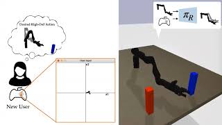 Conformalized Teleoperation: Confidently Mapping Human Inputs to High-Dimensional Robot Actions