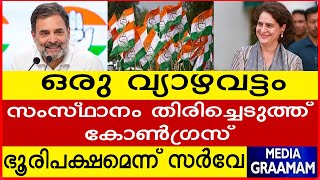 ഒരു വ്യാഴവട്ടം  സംസ്ഥാനം തിരിച്ചെടുത്ത്           കോൺഗ്രസ്    ഭൂരിപക്ഷമെന്ന് സർവേ