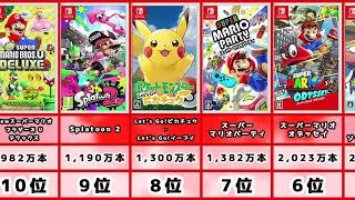 【全世界合計】switchソフト売上ランキング