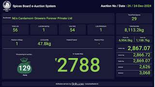 SPICES BOARD LIVE E-AUCTION  24/12/2024 -CGF