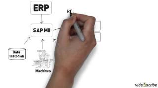 SAP MII - Architecture