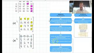 Hungarian algorithm for minimum optimal solution assignment problems