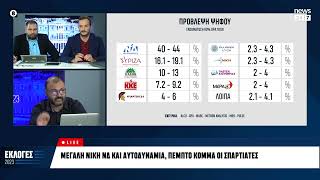 Πέτρος Ιωαννίδης (Aboutpeople) : «Σίγουρη η αυτοδυναμία»