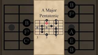 A Major Pentatonic Scale