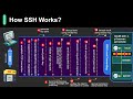 How SSH Really Works