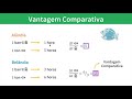 vantagem comparativa