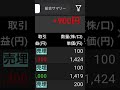 【株】デイトレ　収支結果 4263 サスメド他2022年12月6日